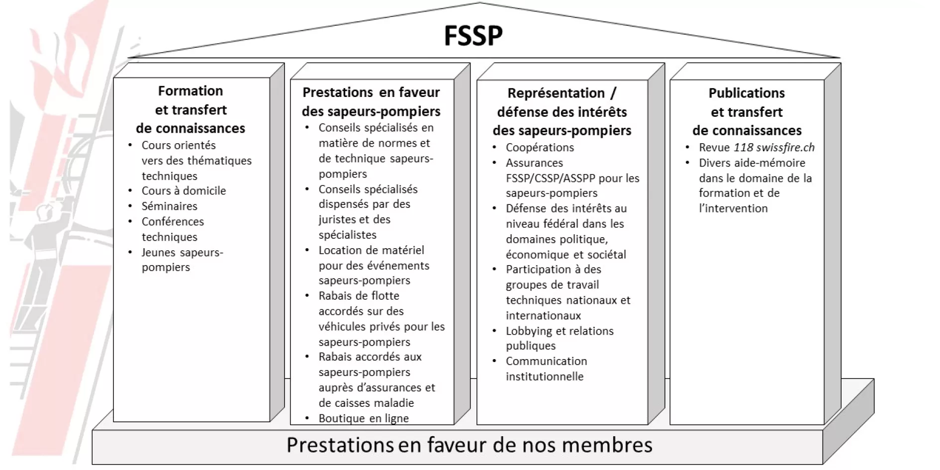 4-Sauelen_SFV_FR.png 4-Sauelen_SFV_FR.png